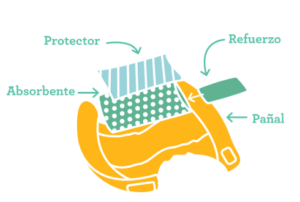 partes_pañal_reutilizable